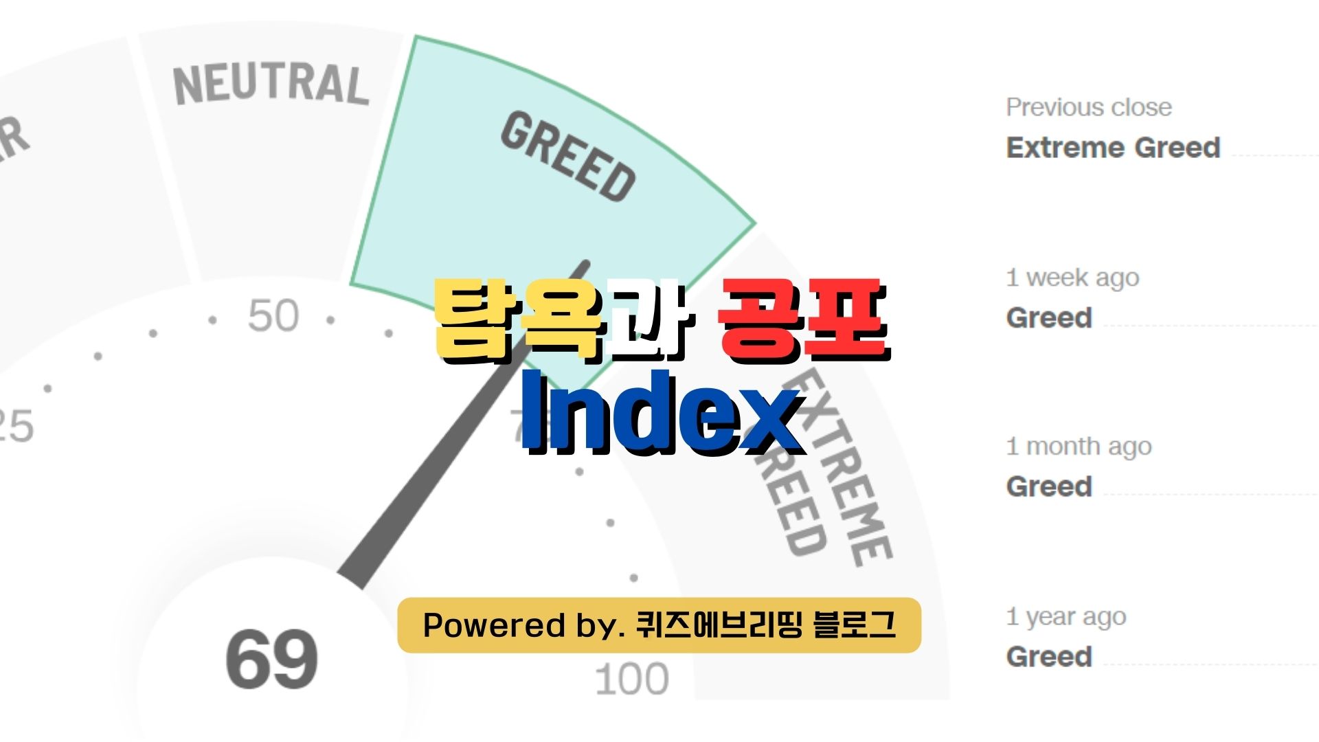 투자자가 꼭 알아야 할 공포와 탐욕 지수 개념과 계산 방법 - 공유둥이블로그